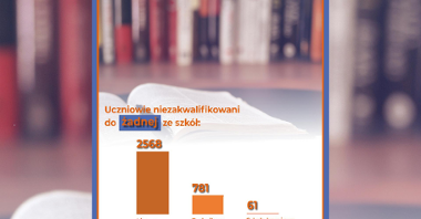 Rekrutacja do szkół średnich w Poznaniu